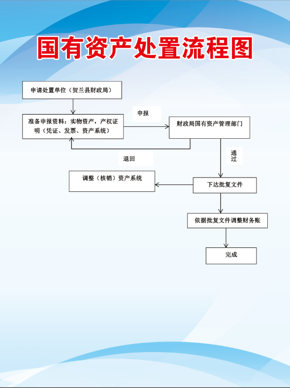 国有资产管理工作流程图