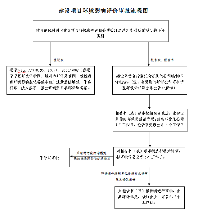 局贺兰分局>信息公开公共栏目>公共服务索引号 640122-127/2017-63615