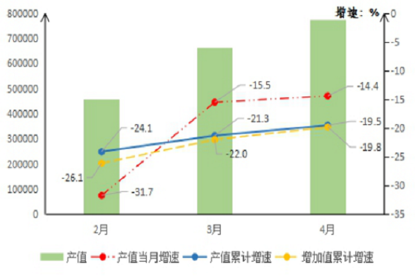 贺兰县2021gdp_贺兰县一季度经济运行分析(2)