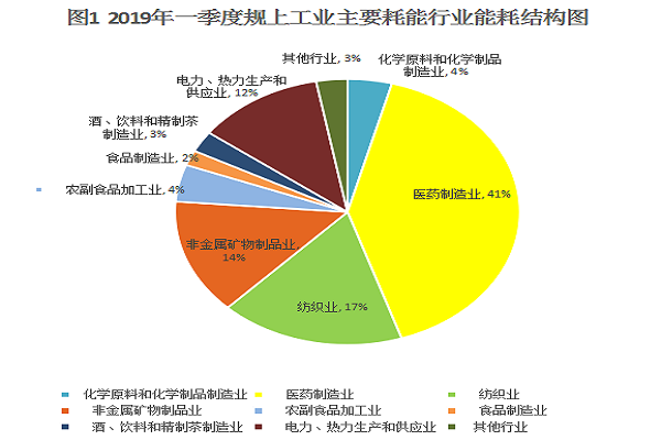 资源总量和经济总额_长江水资源总量(2)