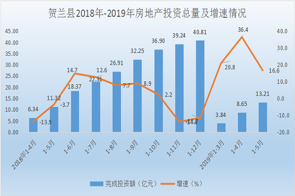 贺兰县2021gdp_贺兰县一季度经济运行分析(2)