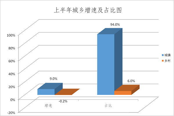 贺兰县2021gdp_贺兰县一季度经济运行分析(3)