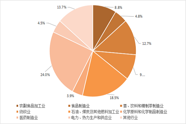 贺兰县2021gdp_贺兰县一季度经济运行分析