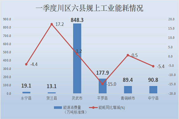 贺兰县GDP(2)